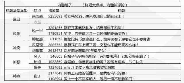 数字化文案：标题撰写与实例解析，含标题举例与文案拟定