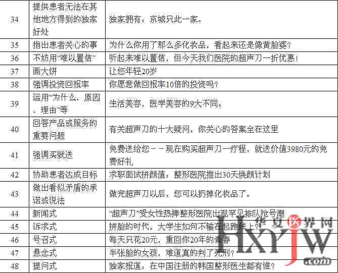 数字化文案：标题撰写与实例解析，含标题举例与文案拟定