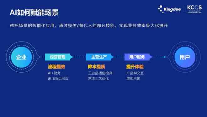 探索数字化进程：关键词融入的精炼表述