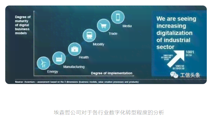 探索数字化进程：关键词融入的精炼表述