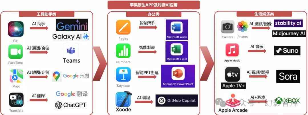 三星手机的AI：命名、功能应用、AirDroid位置及与苹果手机对比