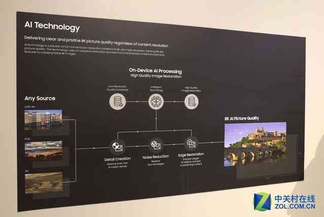 三星AI技术全面解析：应用范围、最新进展与用户常见问题解答