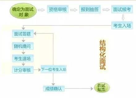 三星AI面试一般都问些什么：常见问题与内容解析