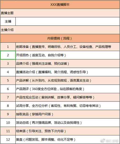 抖音文案创作指南：全面解析如何撰写吸引粉丝的高效脚本