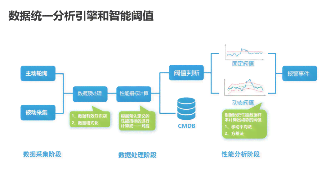 '基于AI生成的实践报告总结：关键技术与成效提炼综述'