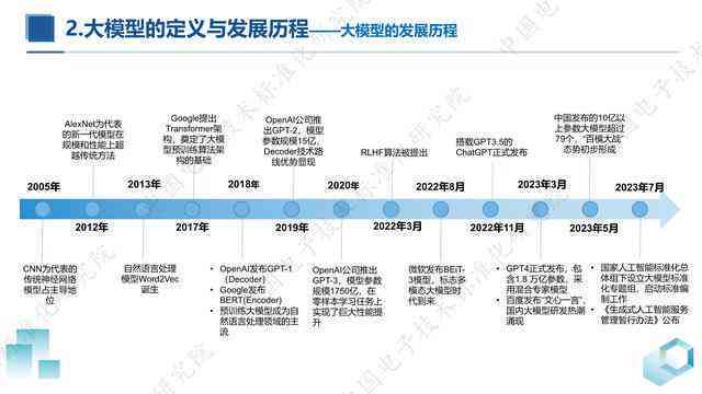 '基于AI生成的实践报告总结：关键技术与成效提炼综述'