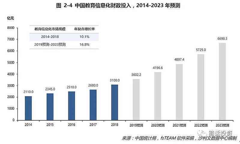 深入解析：科大讯飞AI技术、应用领域及行业影响