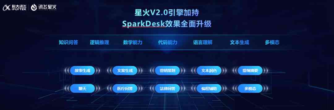 科大讯飞ai创作文案