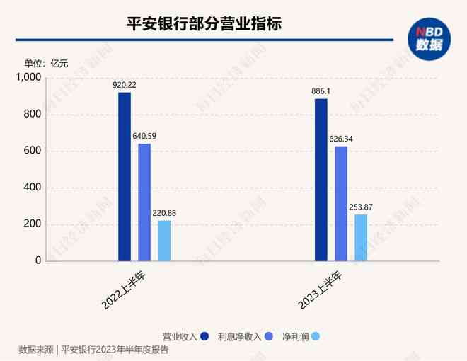 探讨平安银行金融业务发展新动向与市场竞争力分析