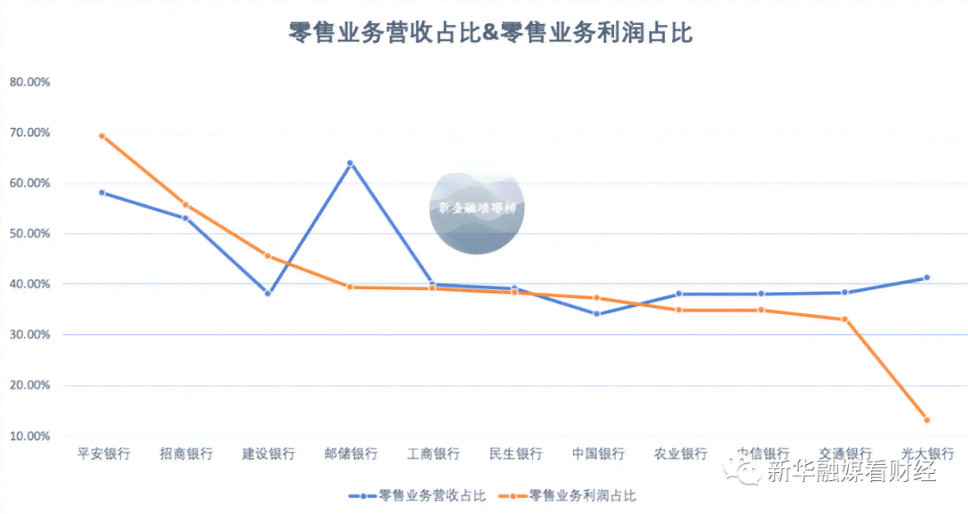 探讨平安银行金融业务发展新动向与市场竞争力分析