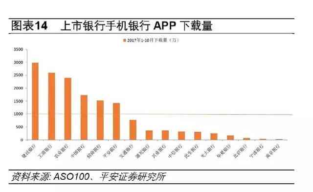 探讨平安银行金融业务发展新动向与市场竞争力分析