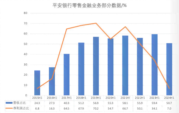 探讨平安银行金融业务发展新动向与市场竞争力分析