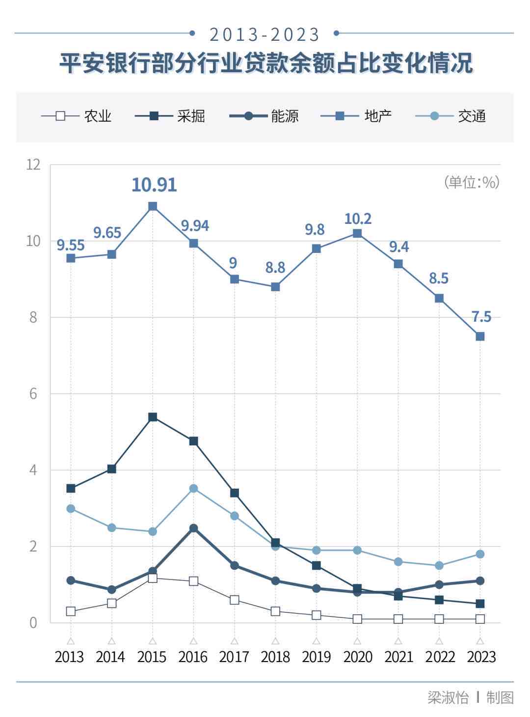 平安银行综合数据解析：业务表现、市场趋势与用户洞察全景分析