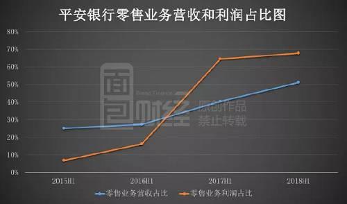 平安银行综合数据解析：业务表现、市场趋势与用户洞察全景分析