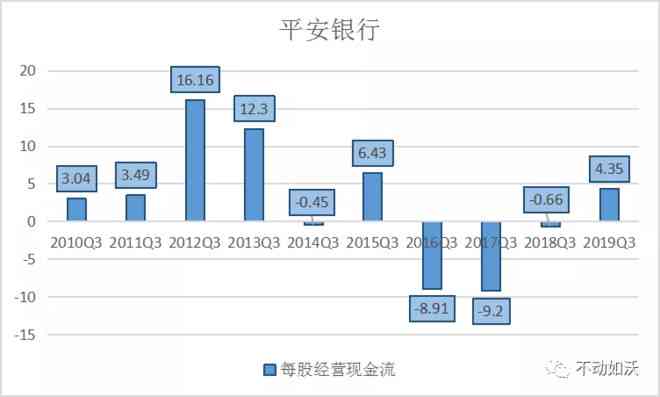平安银行综合数据解析：业务表现、市场趋势与用户洞察全景分析