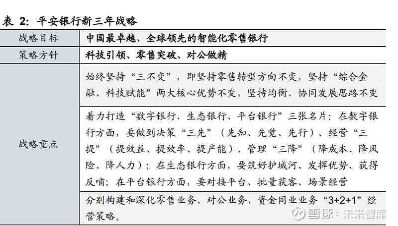 平安银行的AI发展路径和模式：全面分析与未来展望