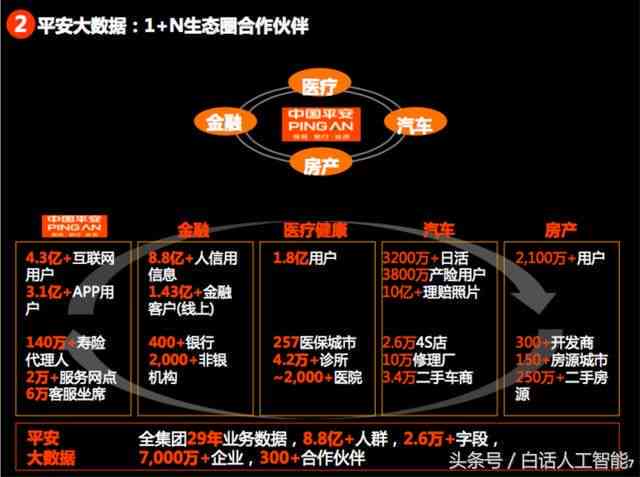 平安银行的AI发展路径和模式：全面分析与未来展望