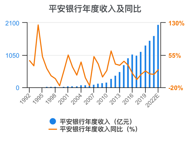 平安银行综合数据解析：业务表现、市场趋势与用户洞察全景分析