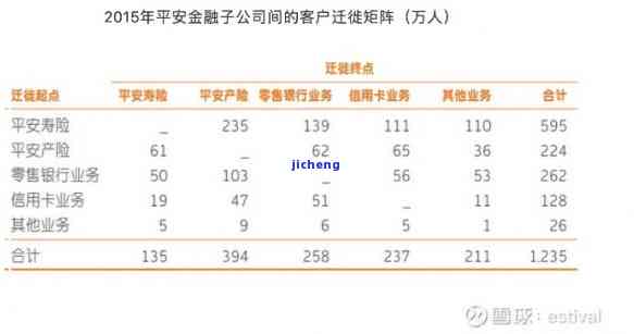 平安银行综合数据解析：业务表现、市场趋势与用户洞察全景分析