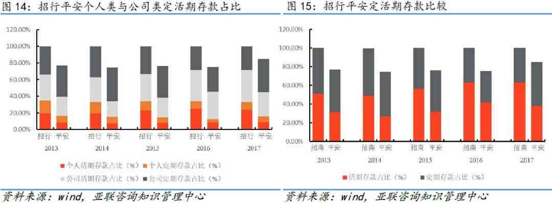 平安银行综合数据解析：业务表现、市场趋势与用户洞察全景分析