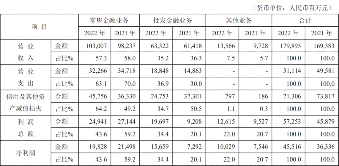 平安银行ai分析报告