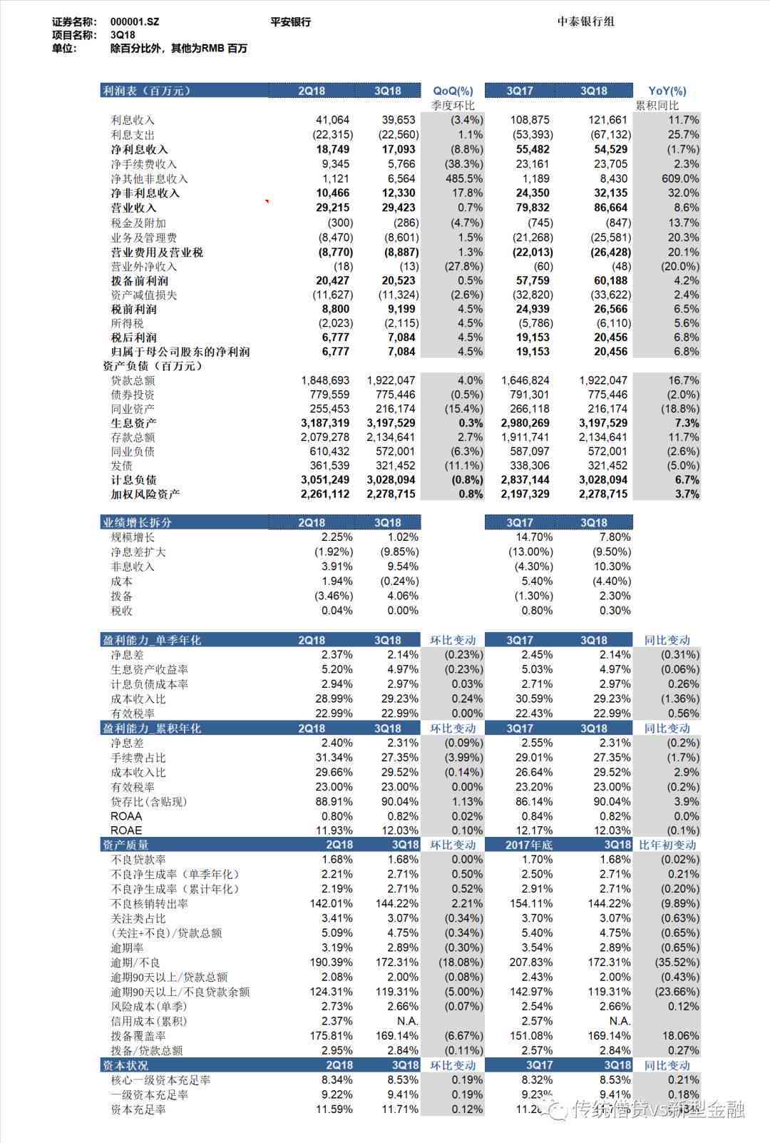 平安银行ai分析报告