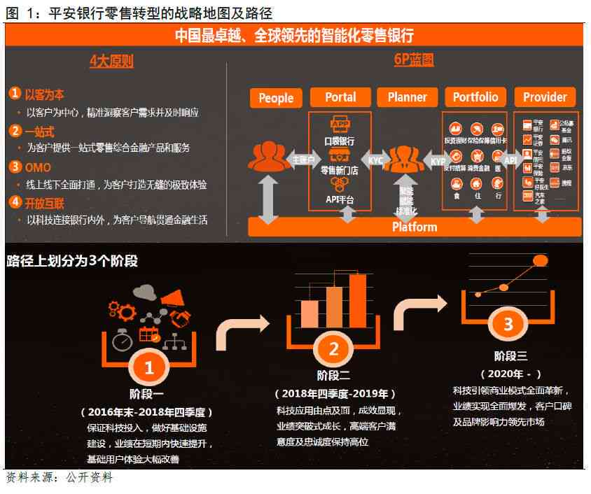 平安银行的AI发展路径和模式：全面分析与未来展望