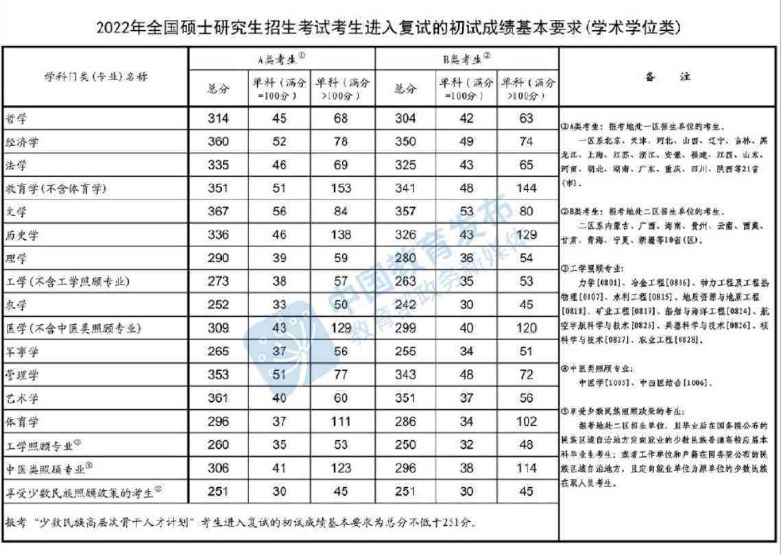 免费建筑学长AI创作平台：打造专属网站、设计素材一站式解决方案