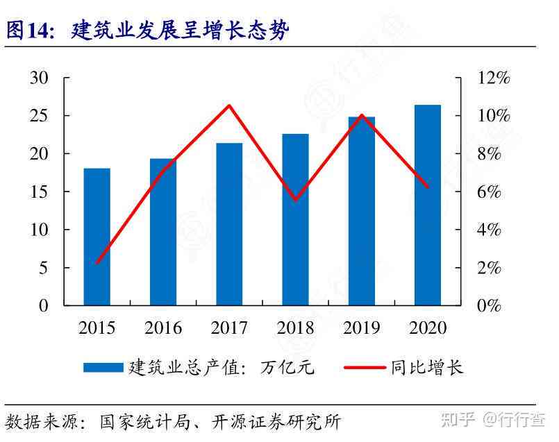 建筑学长精选：全方位解析建筑行业热点、技巧与职业发展指南