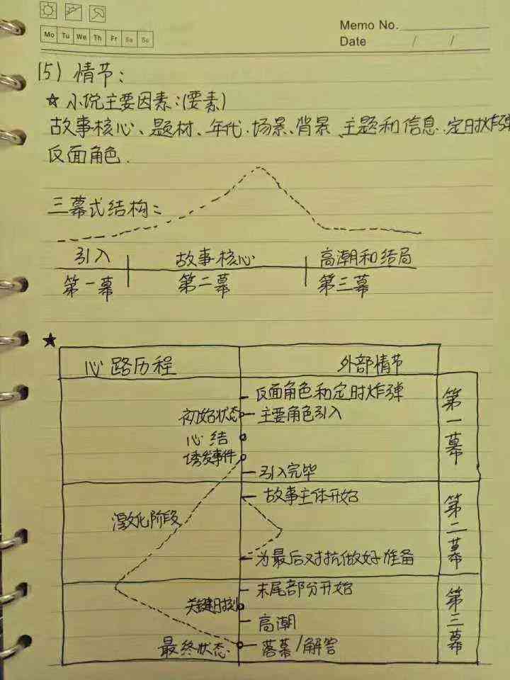 《创作攻略：绘制精彩脚本指南》