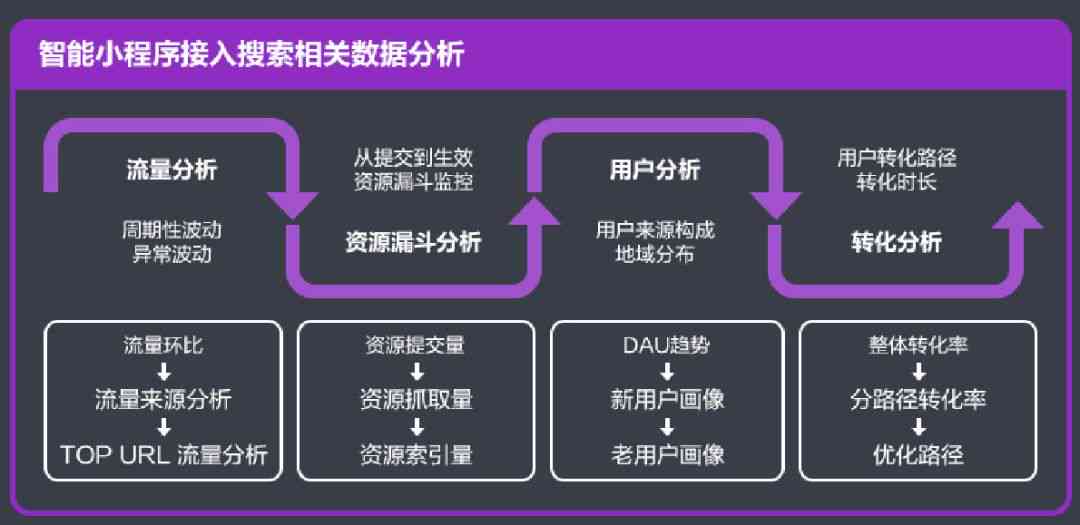 人工智能小程序开发指南：从入门到实战，涵设计、编写与优化全过程