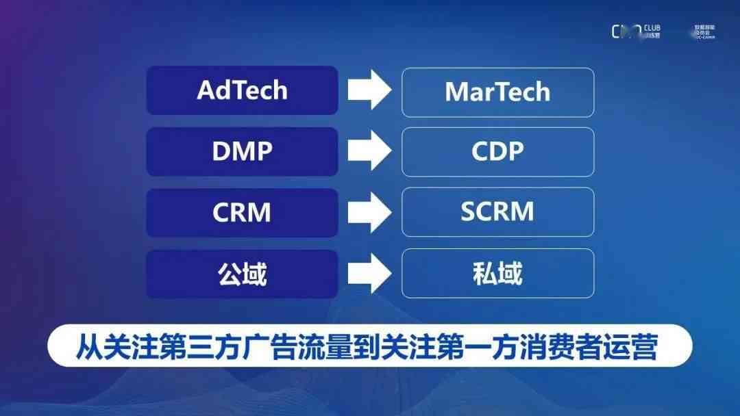 智能AI辅助：一站式自动生成多样化文案解决方案，覆用户搜索全场景