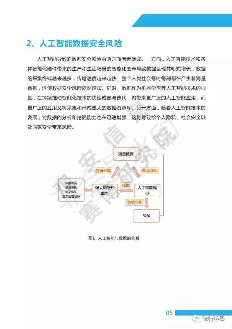 人工智能领域信用风险深度评估与策略研究报告