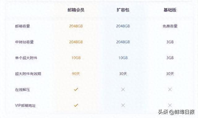 剪映会员价格一览：不同会员期限与优详情全解析