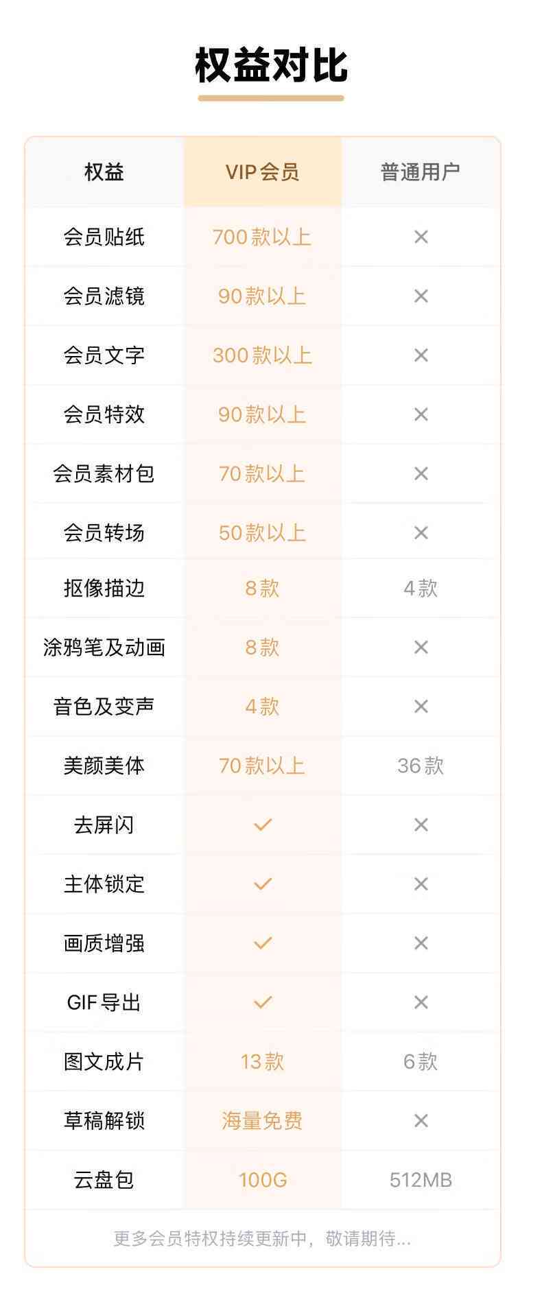 剪映会员价格一览：不同会员期限与优详情全解析