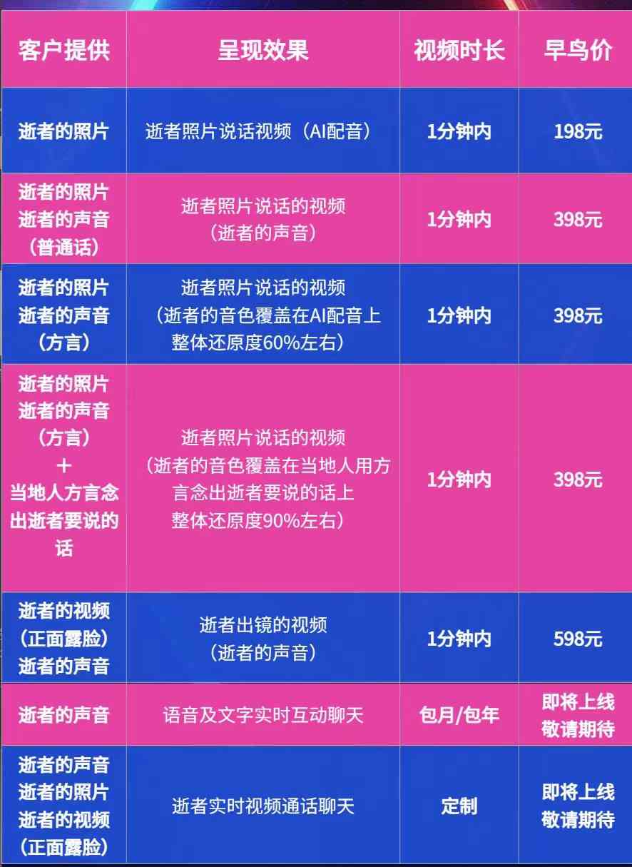 探秘剪映AI创作会员最新价格：每月费用详情解析