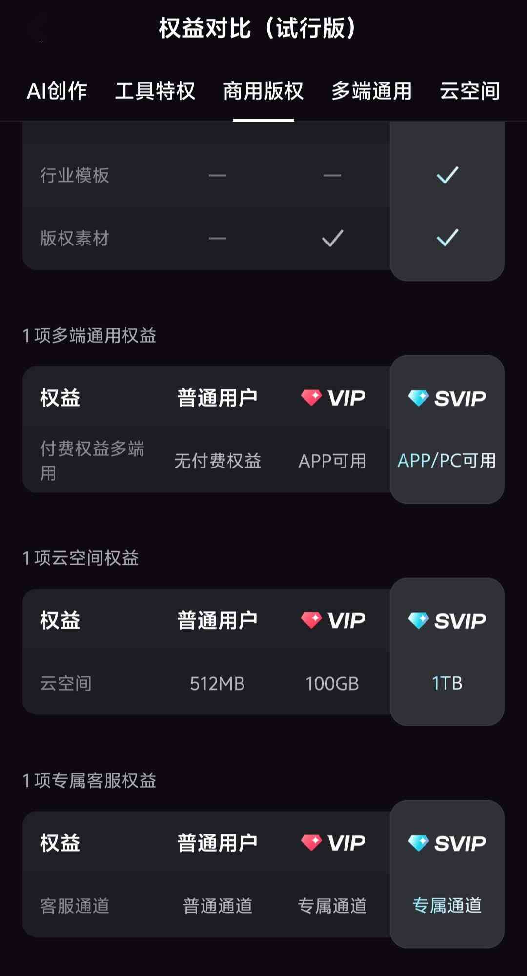 剪映ai创作会员价格多少