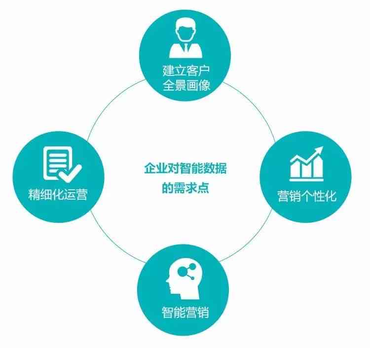 AI深度解读运营能力报告：智能分析助力企业效能提升与决策优化