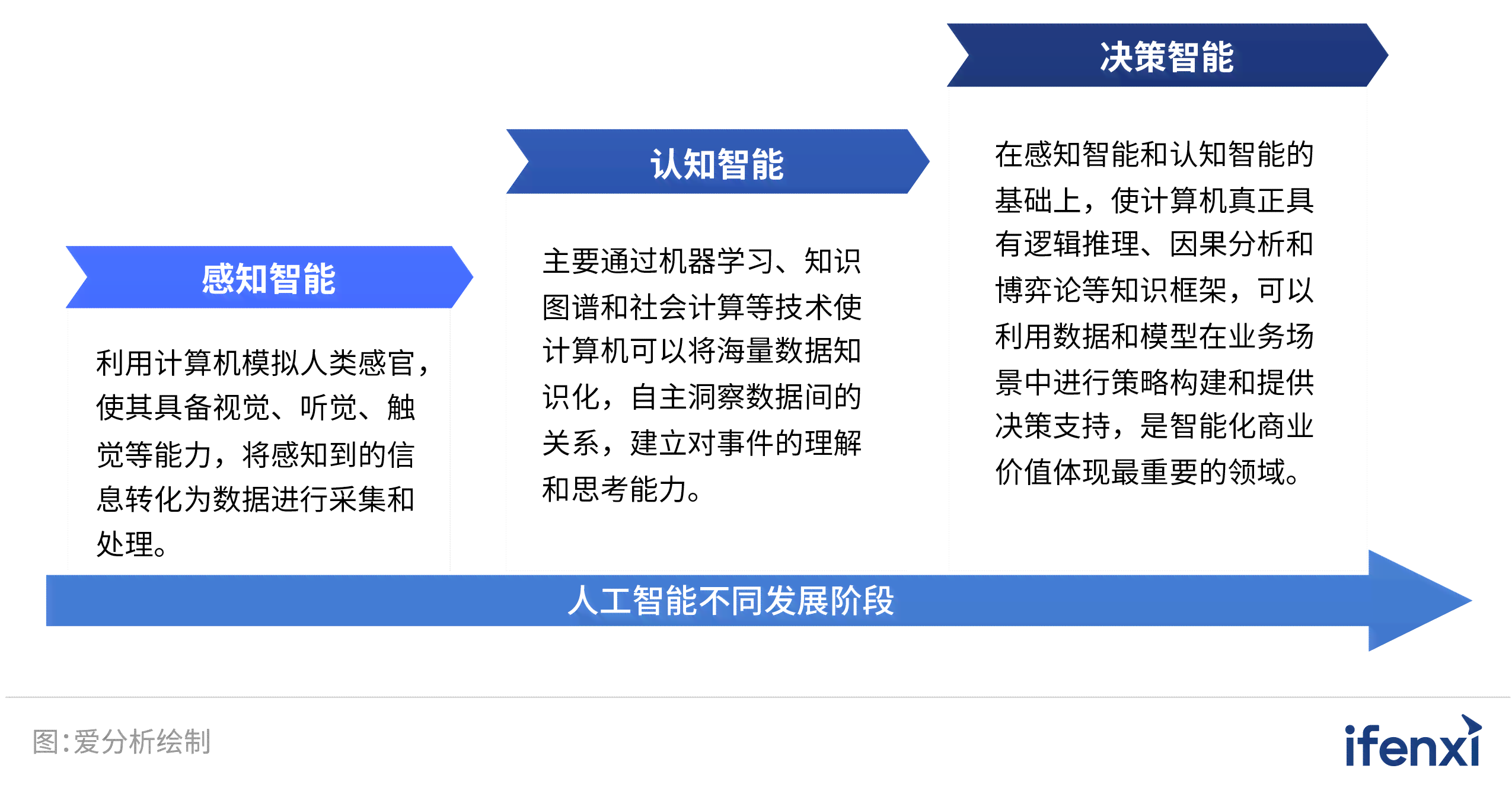 AI深度解读运营能力报告：智能分析助力企业效能提升与决策优化