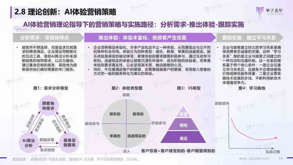 ai可以分析运营能力报告吗