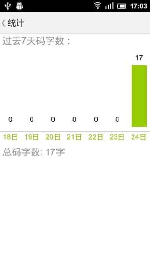写作推荐：盘点写作软件排行榜，哪个好与热门写作一览