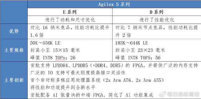 '2021 AI 脚本编程与实践指南'