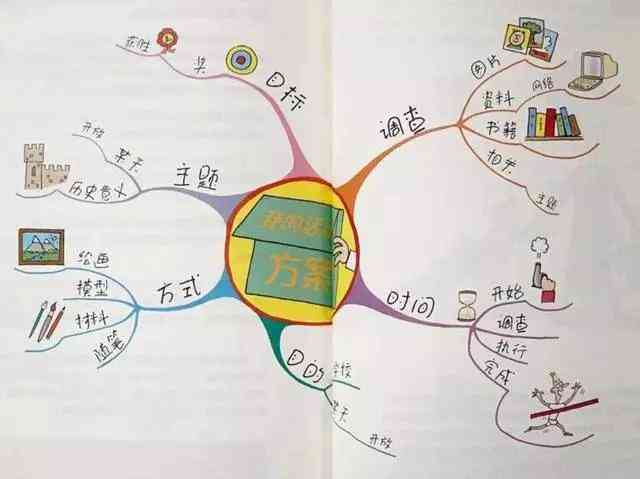深入探索智慧思维：AI课程精选指南——打造高效学路径