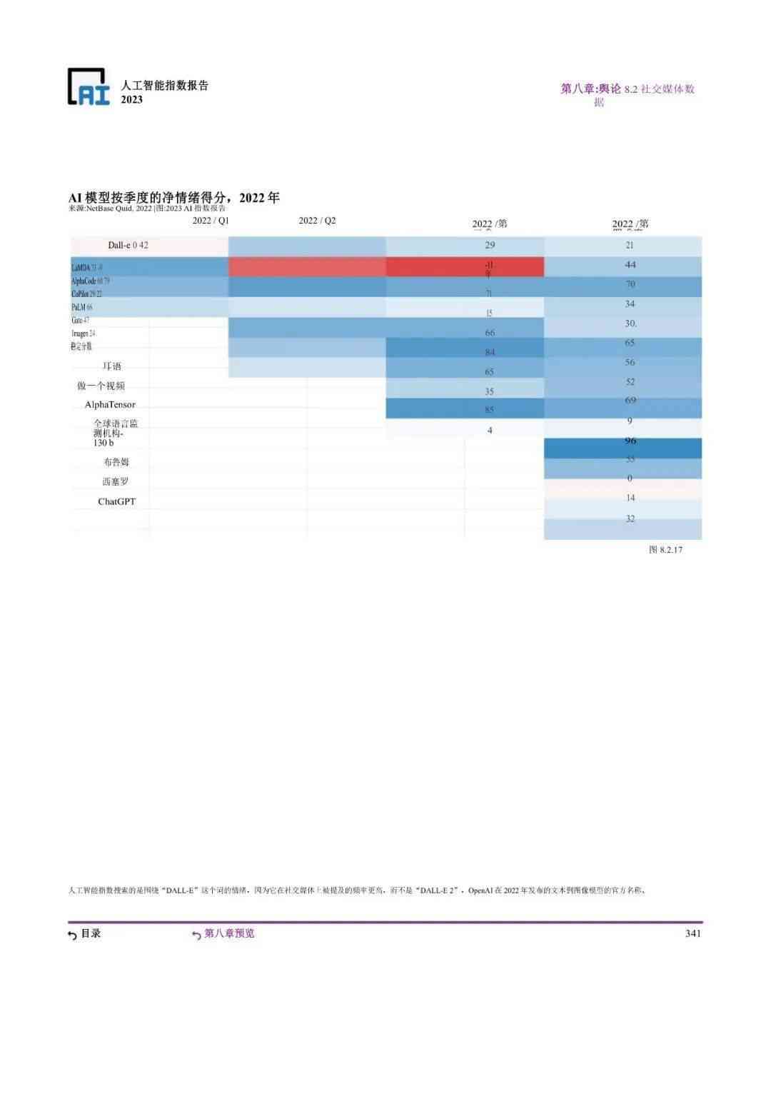 斯坦福ai指数报告中文版