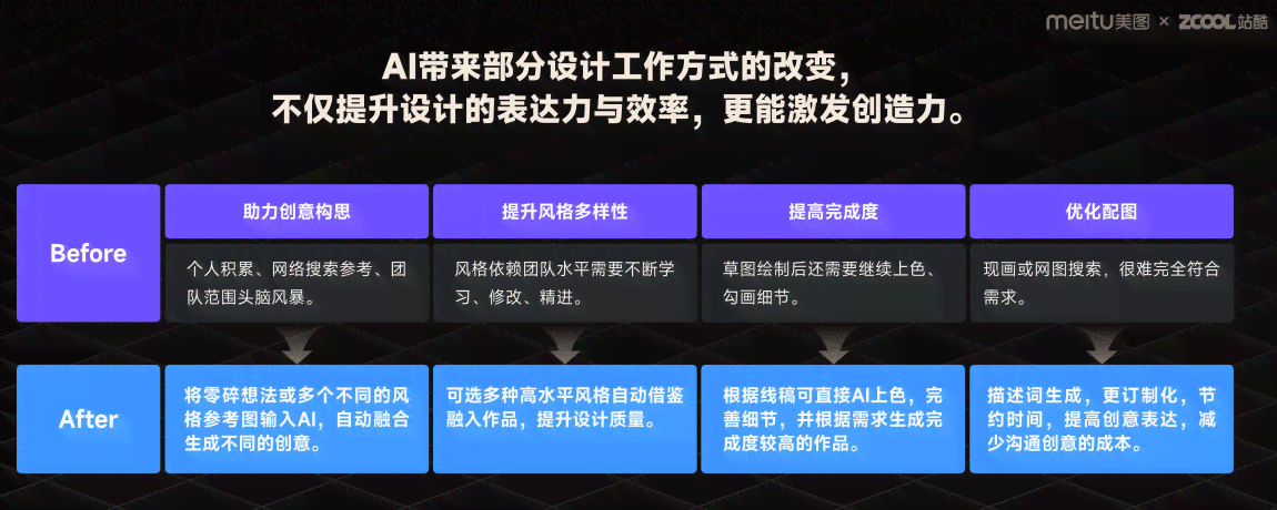 怎么做好ai项目汇报