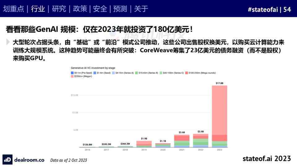 AI智能写报告免费软件：人工智能自动生成智能报告