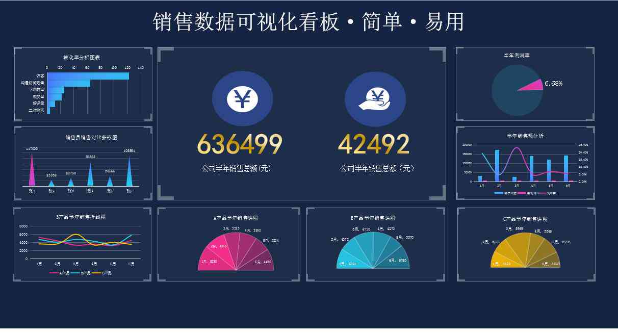 智能数据分析与报告一键生成系统