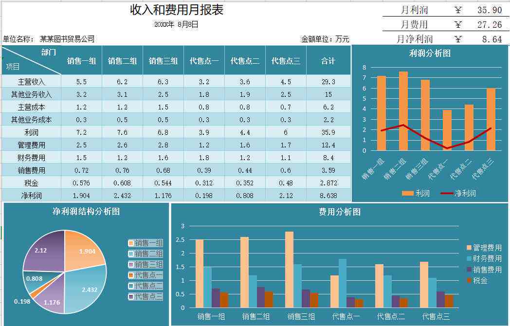 智能数据分析与报告一键生成系统