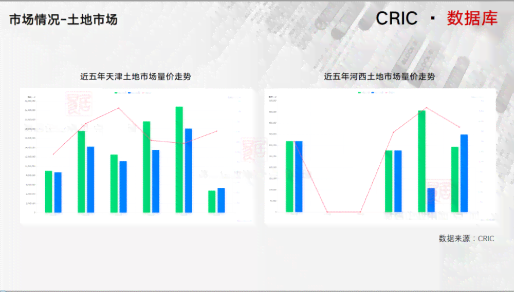 智能数据分析与报告一键生成系统
