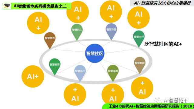 智能ai生成报告怎么做